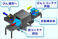 機能