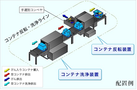 空コンテナ洗浄装置