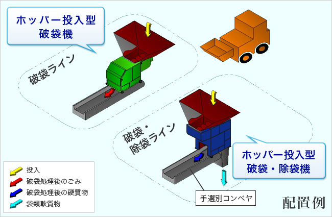 ホッパー投入ライン