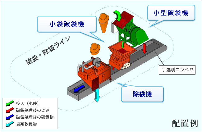 小規模ライン