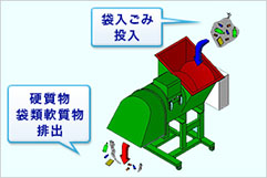 小型破袋機