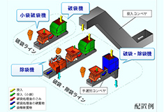 コンベヤ投入ライン