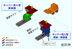 ホッパー投入ライン