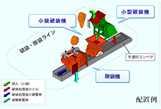 小規模ライン